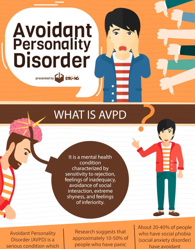 Avoidant Personality Disorder Forte Strong
